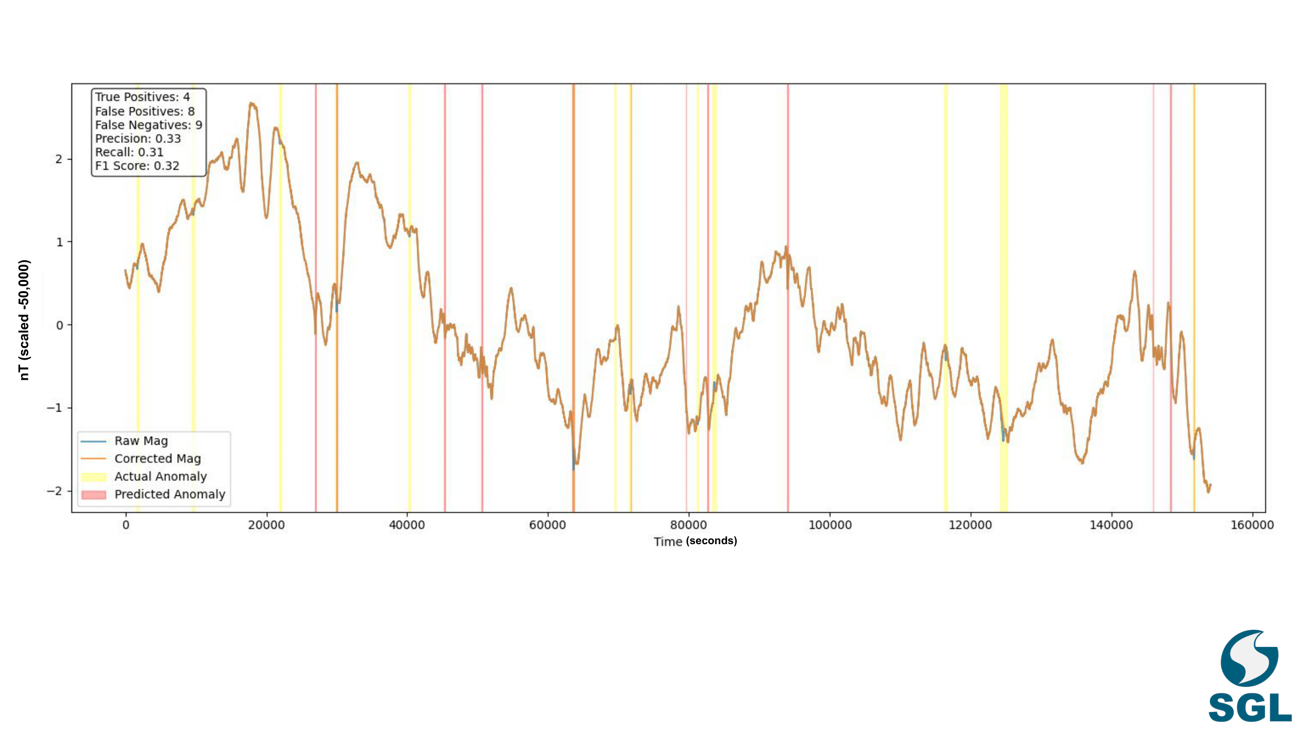 Time-Series Visualization 1