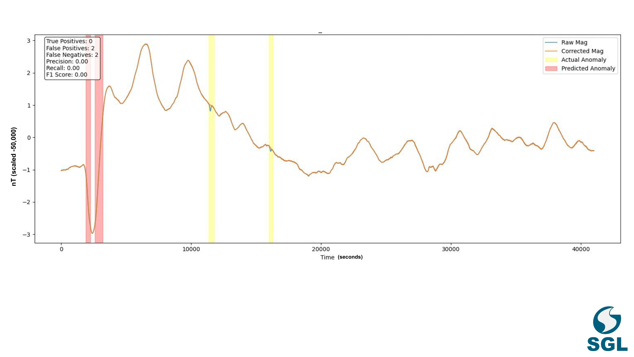 Time-Series Visualization 2