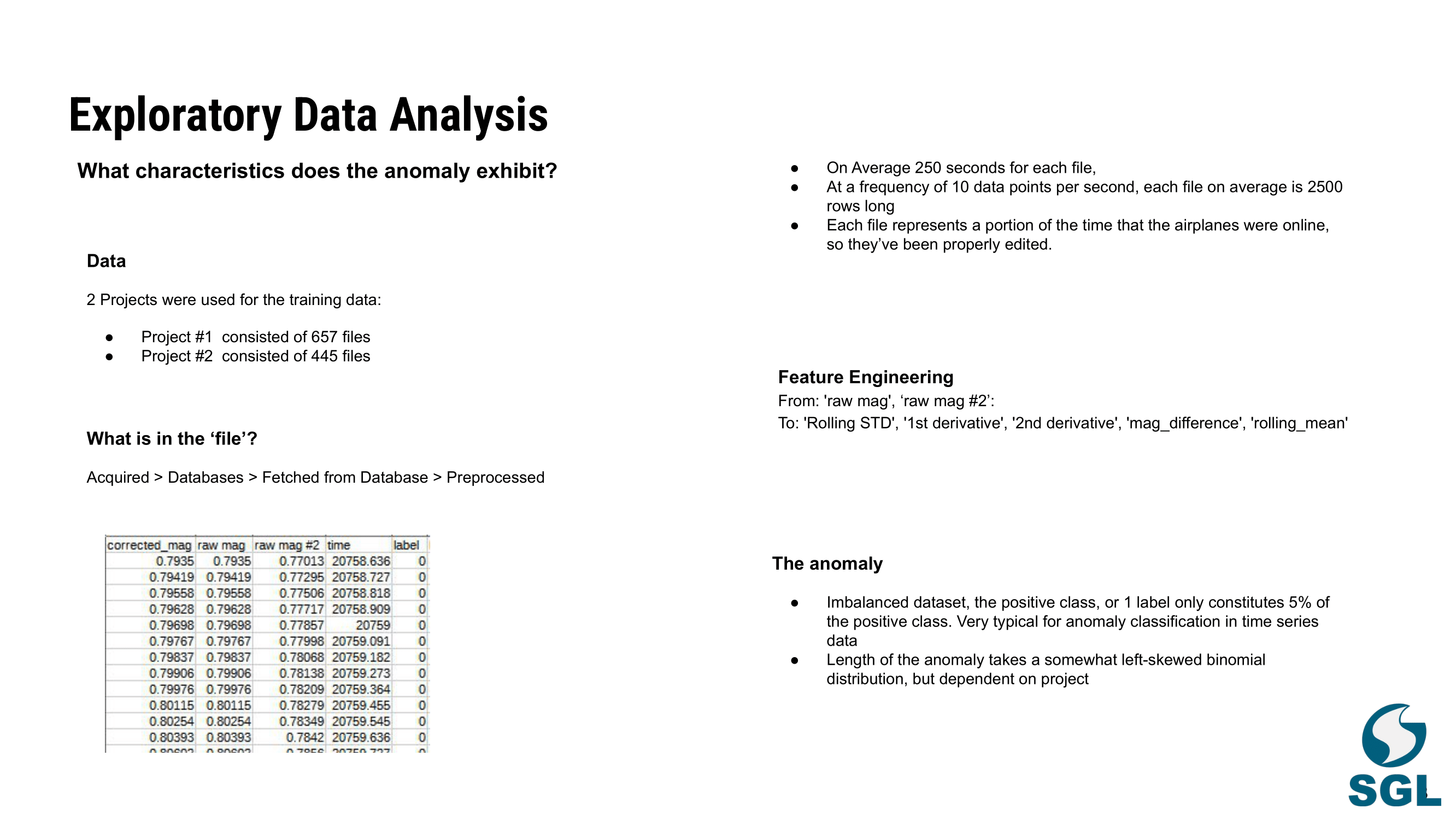 Data Analysis Part 1