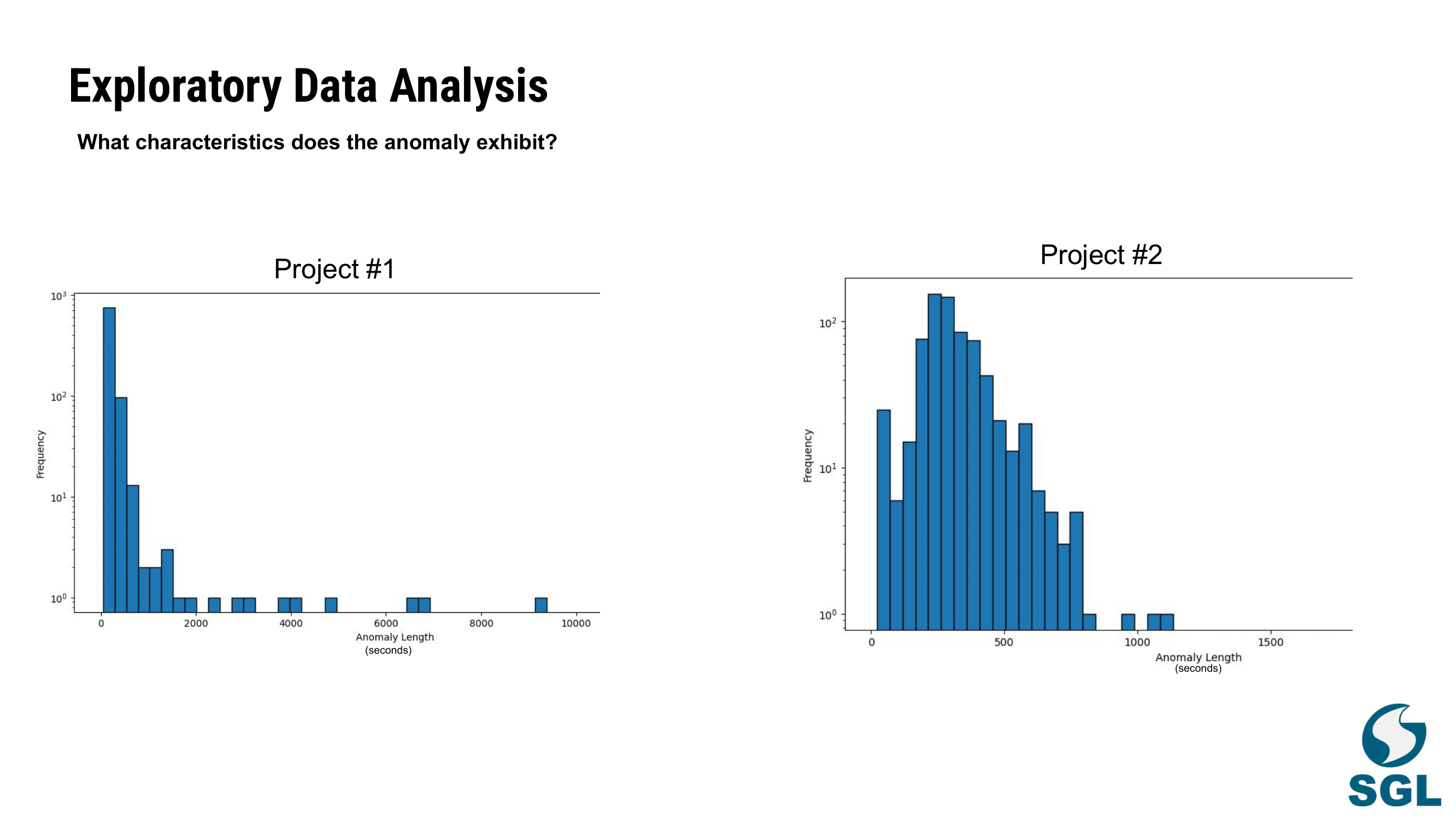 Data Analysis Part 2