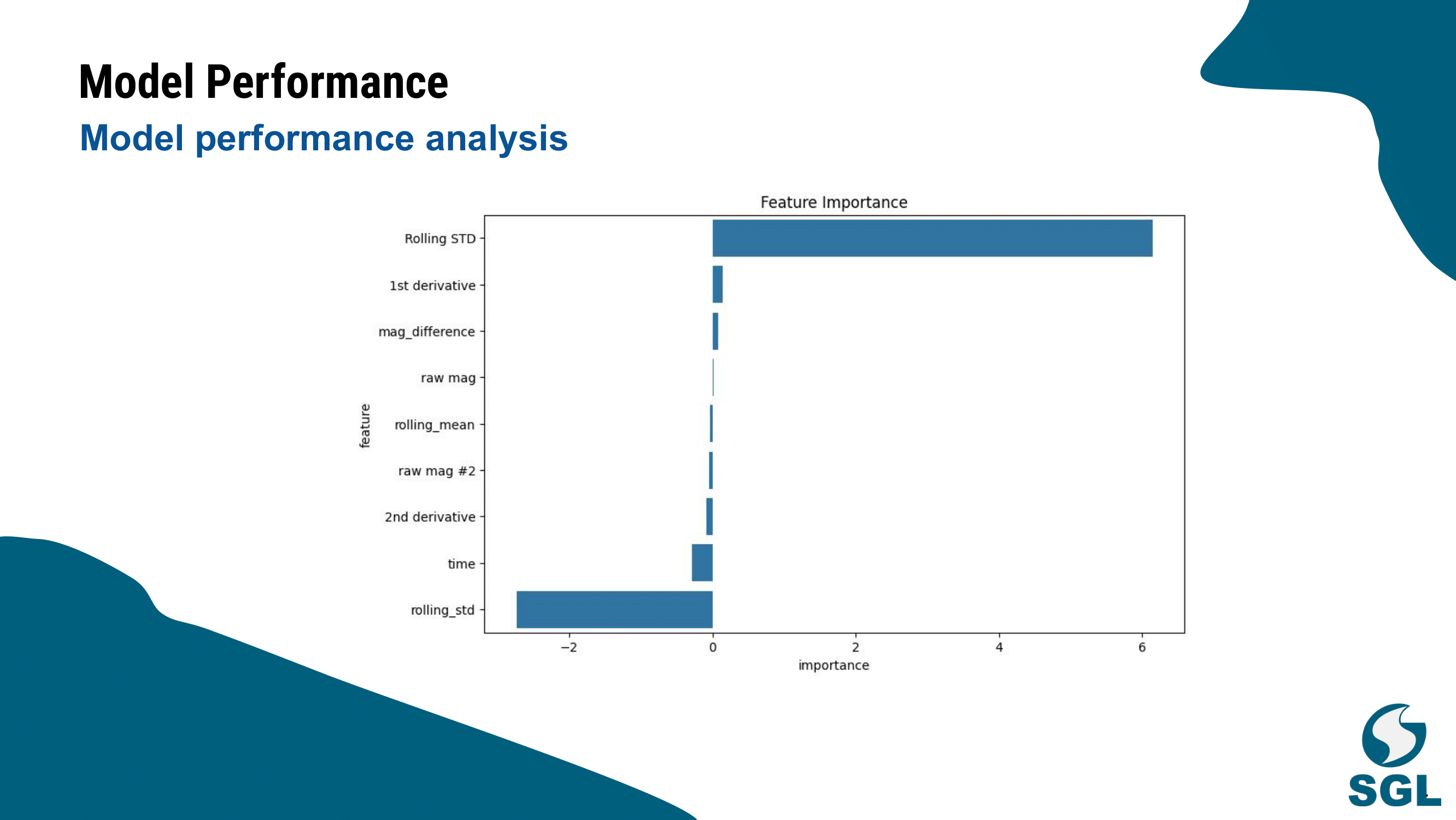 Model Results Part 2