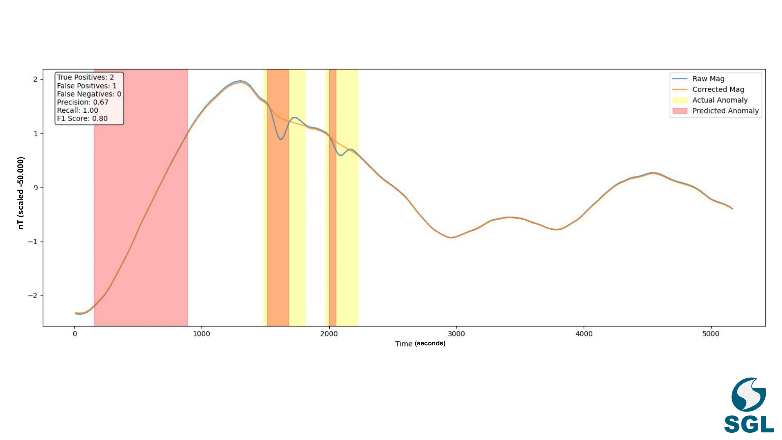 Error Analysis