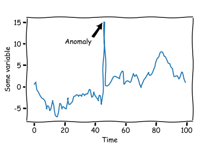 Predicting Employee Attrition