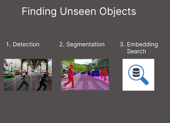Workflows for the Open Set Object-Detection Problems